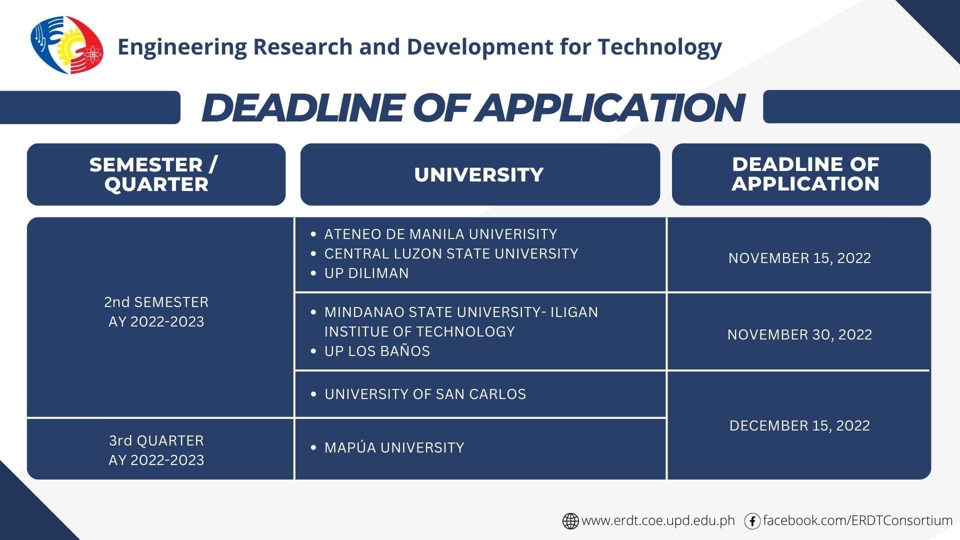 DOST-ERDT Application For 2nd Semester 2022-2023 Is Now Open!|CEAT-UPLB